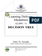 Learning Delivery Modalities: Decision Tree
