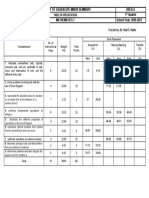 Our Lady of Guadalupe Minor Seminary Area A Table of Specification 1 Quarter Mathematics 7 School Year: 2020-2021