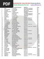 GHMC Ward Corporators List | PDF