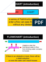 FLOWCHART (Introduction) : Chart Flow A Series of Path/line/tunnel/ in Order A Flow Can Pass Through Without Any Obstacle