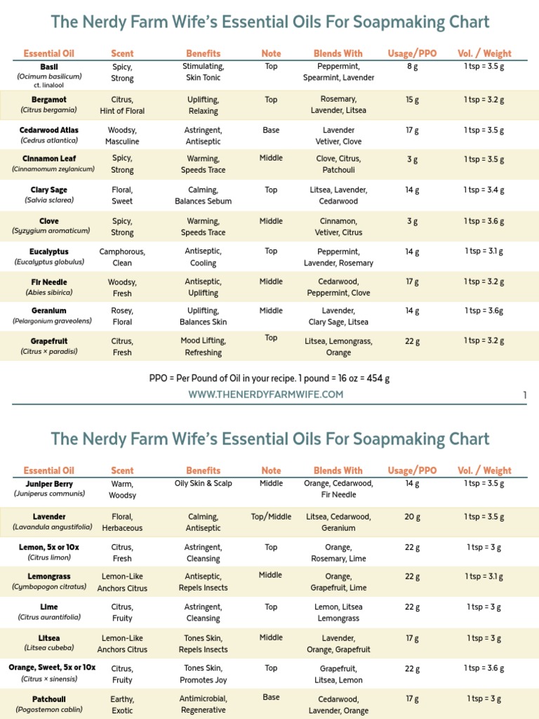 Essential Oils Soapmaking PDF Download Free PDF Lavandula