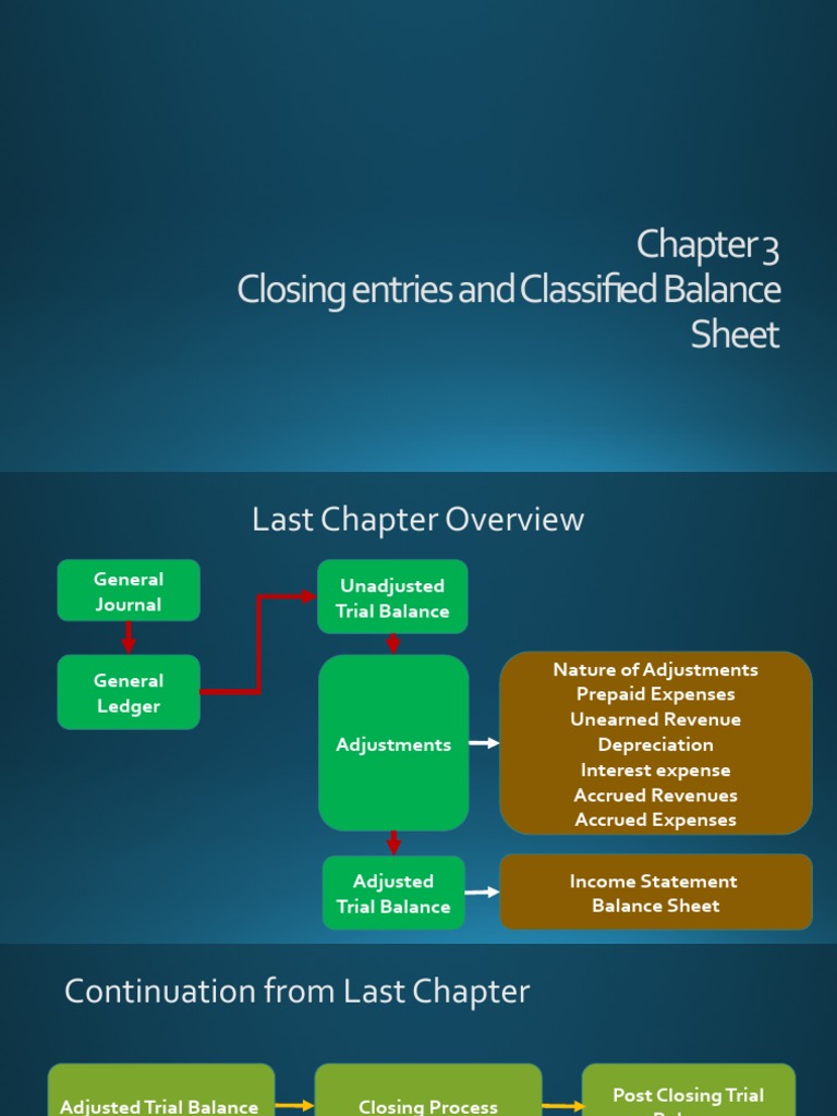 Preparing Closing Entries and the Classified Balance Sheet | PDF ...