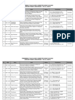 Daftar Pembimbing Tugas Akhir 2 Genap 19 20 PDF