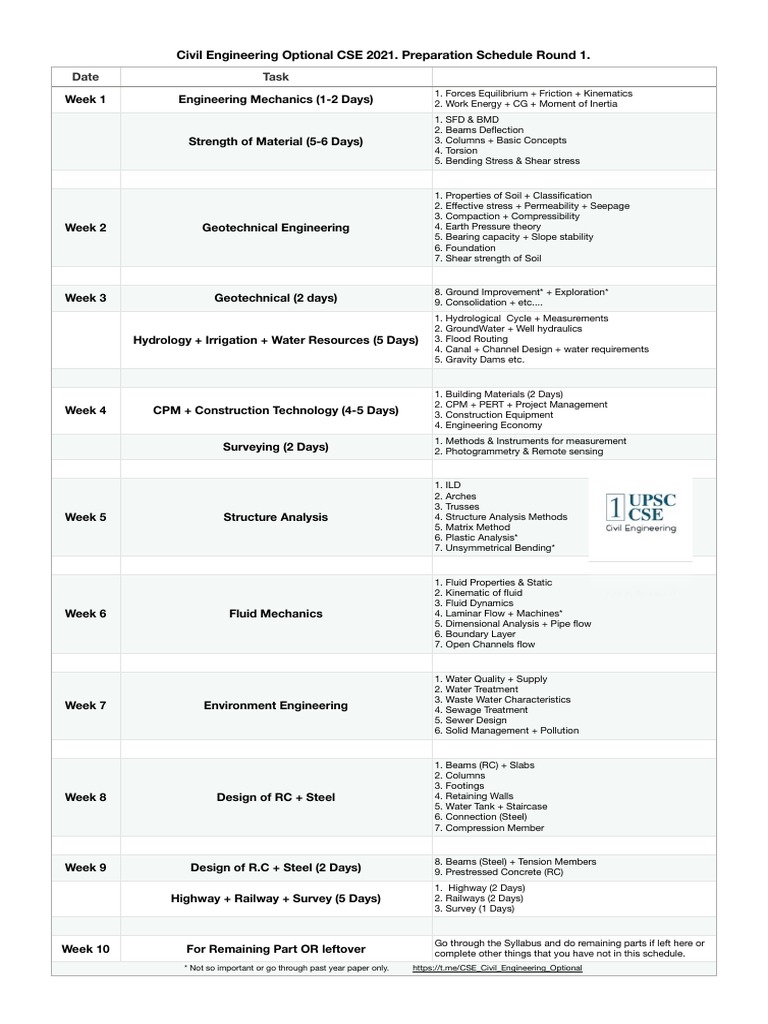 Civil Engineering Optional CSE 2021. Preparation Schedule Round 1 | PDF ...