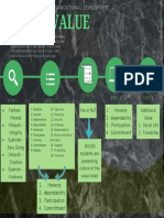 Share Value: Honesty Dependability Participation Committment 1. 2. 3. 4