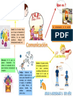  Mapa Comuniccion y factores