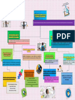 Mapa Conceptual 3 y 4 Unidad