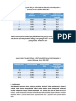 Kecamatan Jumlah Penduduk Jumlah Penyakit DBD Angka Insiden Penyakit DBD/1000 Penduduk