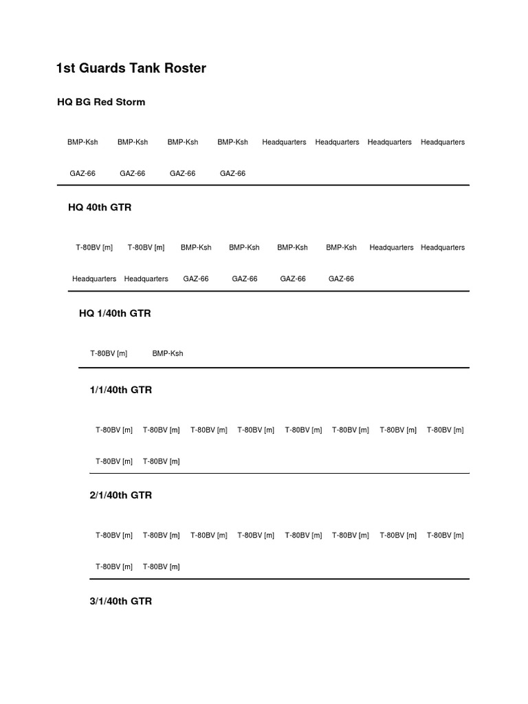 1st Guards Tank Roster | PDF | Business | Nature