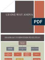 Uji One Way Anova PDF