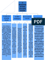 Mapa Conceptual