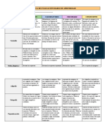 Rubrica Diario de Aprendizaje