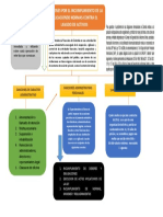 Mapa Conceptual Sanciones Act 4