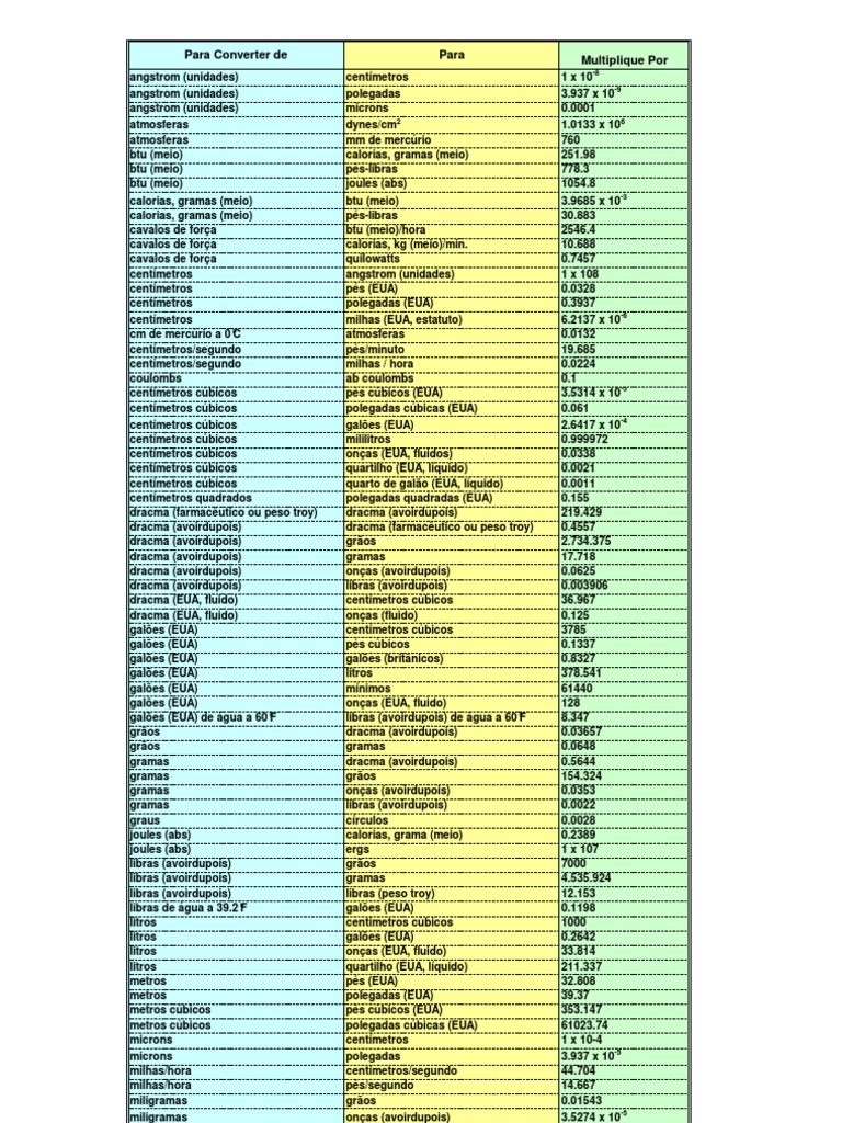 Tabela De Conversão De Bar Para Libras