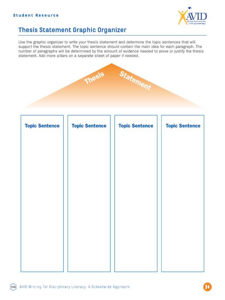 Thesis Statement Graphic Organizer | PDF