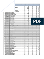 Section B - SCM - Mid Term Marks