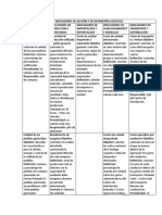 Cuadro Comparativo "Indicadores de Gestión Logísticos"