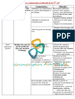 Compétences-composantes-et-objectifs-5ème-AP.pdf