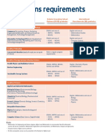 Admissions Requirements: Ontario U.ca/admissions