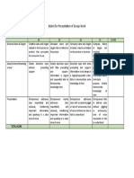 Rubric For Presentation of Group Work: Total Score