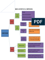 Diagrama de Las Partes de La Computadora