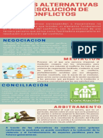 INFOGRAFÍA Resolución de Conflictos