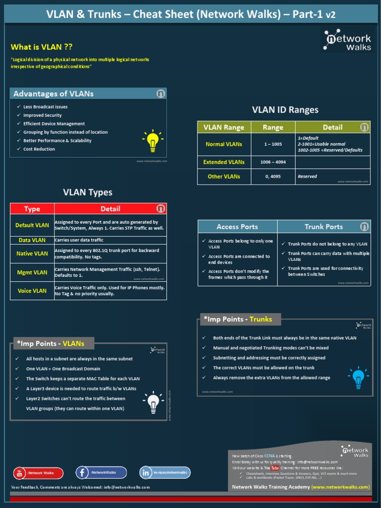 VLAN Trunks Notes Part 1 Cheat Sheet Network Walks | PDF