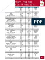 Lista Verbos 115 Del N5 PDF