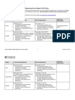 Chemical Engineering: A Level/IB Requirements by College For 2021 Entry