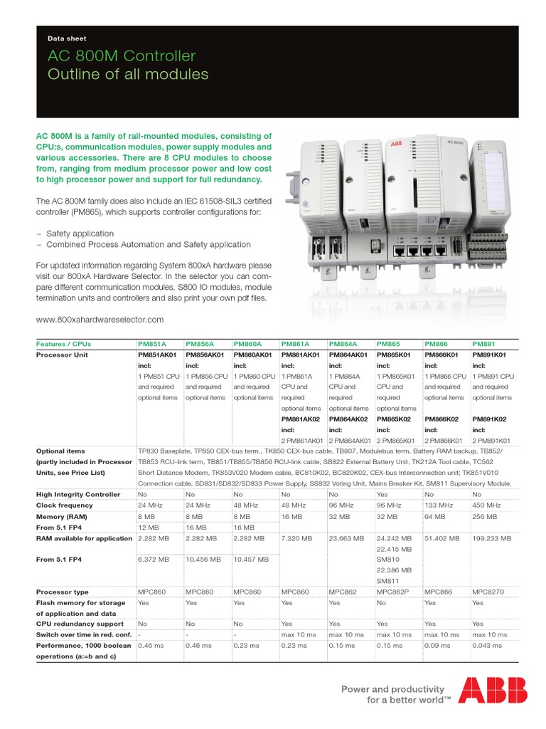 Outline of All Modules: AC 800M Controller | PDF | Central Processing ...