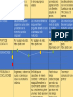 CustomerJourneyMap Platzi