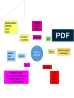 Mapa Conceptual. Emociones y Sentimientos