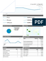 Dashboard: 31 Jan 2011 - 6 Feb 2011