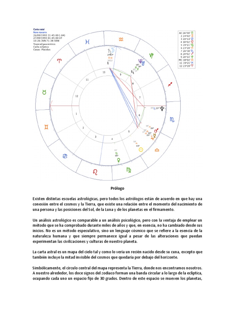 Análisis de la Carta Astral y Signos | PDF | Venus | Astronomía