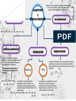 Mapa Alquenos