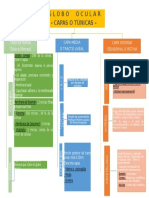 Mapa Conceptual Raul PDF