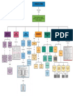 Mapa Conceptual 2