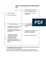 Matriz DOFA para la capacidad de planificación y organización