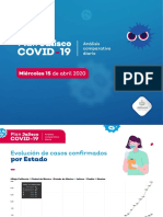 Covid - 19 Análisis Comparativo Diario - Miércoles15