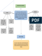 Enfermedad de Quervain