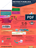 Infografía Inyectables