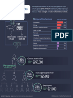 191 Cases: Fraud in Nonprofits