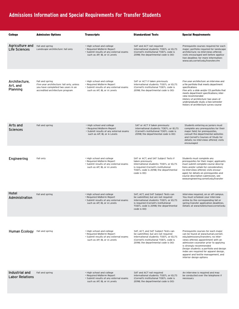Cornell Transfer Application Guide | PDF