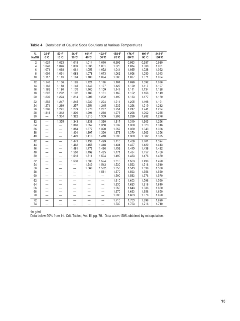 Causticsoda Pages 13 | PDF | Sodium Hydroxide | Materials