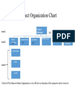 222222project Organization Chart Template PDF