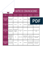 Matriz de Comunicaciones