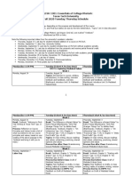 ENGLISH 1301: Essentials of College Rhetoric Texas Tech University Fall 2020 Tuesday/Thursday Schedule