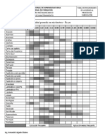 Tabla de rugosidades por proceso