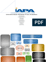 Mapa de La Tarea 7 de Etica Profersional