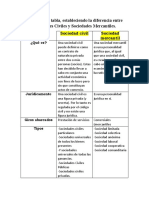 Tabla Comparativa